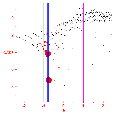 Peres lattice <J3>